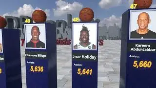 NBA All Time Assist Leaders: who's on top? Animated in 3D HD
