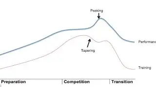Peaking Made Simple