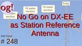 Oops...the Alpha Delta DX-EE can't be the Reference Antenna (