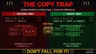 Python References in Mutable Objects: The Copy() Trap –Why Fails & copy() Saves Your Data, Aliasing