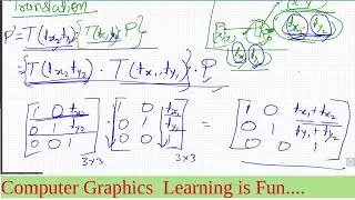 Computer Graphics: Composite Transformation (Concatenating multiple transformation)