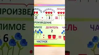 Сумма, разность, частное, произведение 
