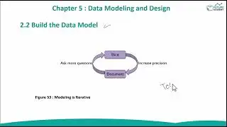 م.شويل الشهري | Activities of Data modeling and Design-DMBOK | أنشطة تصميم ونمذجة البيانات
