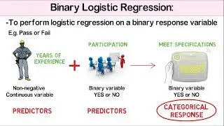 Binary Logistic Regression: Detailed Illustration with Practical Example