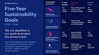 CMC Materials - Five-Year Sustainability Goals