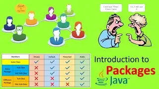Introduction to Java Packages | Java Object Oriented Concepts | Session-13