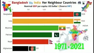 Bangladesh Vs India Neighbour Countries: Nominal GDP per capita (1971-2021)