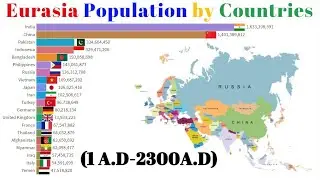 Eurasia Population by Countries(1 A.D-2300 A.D)-Europe Population - Asia Population