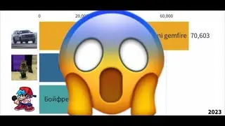 БИТВА ПОДПИСЧИКОВ (41 ЧАСТЬ) 2021-2026