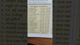 భారత రాష్ట్రపతులు Indian Presidents