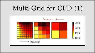 [CFD] Multi-Grid for CFD (Part 1): Smoothing, Aliasing and the Correction Equation