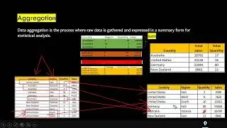 Performing Group by and Fuzzy Grouping  in Power Query Editor (1)