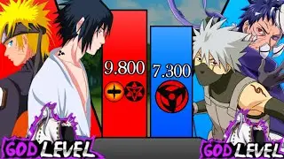 Naruto And Sasuke Vs Kakashi And Obito POWER LEVELS 🔥  (Naruto Power Levels)