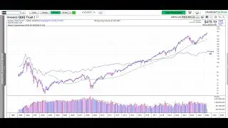 Momentum Monday - AI Stocks Continue to Shine