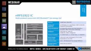 Webinar - Nordic Semiconductor nRF51 series: 922 ANT Bluetooth low energy combo IC