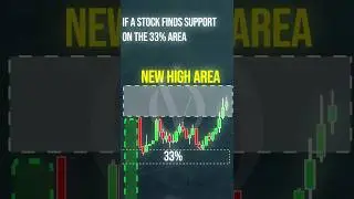 How to Trade Wide GAPS