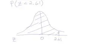 How to use a z table to find areas (probability) under the standard normal curve, problem 6