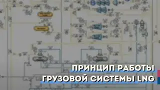 Грузовая система газовоза LNG
