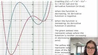 1.6 Graphs of functions and their derivatives