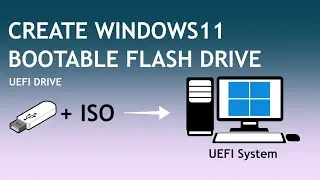 Create Windows 11 UEFI Bootable USB From ISO  (UEFI, GPT & BIOS, MBR Disk)
