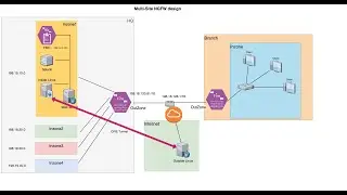 Cisco NGFW - Firepower - Prefilter Policy