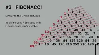 (NO MARTINGALE) 3 MONEY MANAGEMENT IN BINARY TRADING