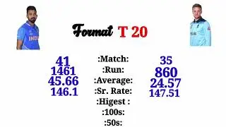 K l rahul and Jason Roy batting Comperison (odi t20 test and ipl)