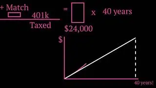 MILLIONAIRE working as an Engineer?