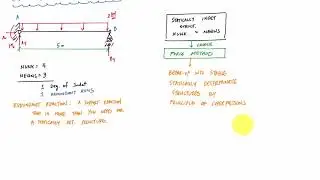 Force Method Introduction Part 1 of 2 - Structural Analysis