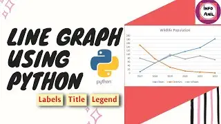 Line Graph Using Python | Simple Steps | Infoanil