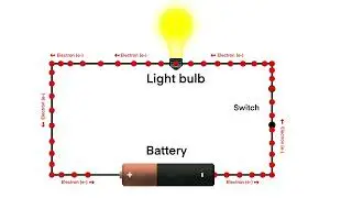 basic electric circuit / bulb /battery / switch