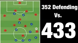 Soccer Made Easy: 352 Defending Vs. 433