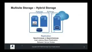 SIOS Webinar – Migrating to the Cloud - HA SQL Server Topologies to Consider