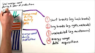 MinutePROFINET: What is PROFIenergy? | All About the PROFINET Energy Management Profile