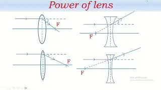 Power of lens