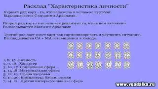 Личность и карма. Урок 3, практическое занятие 2. Часть 1.