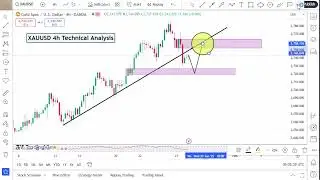 XAUUSD Analysis Today | Gold Trading Idea for 28 January 2025 By Scorpion Fx