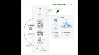 Unlocking AutoCodeAgent: A Deep Dive into AI-Powered Code Agents