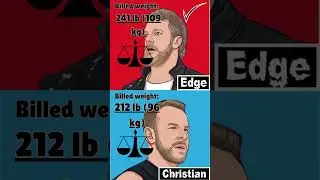 Edge vs Christian Celebrities in WWE And AEW Short Video