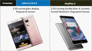 LeEco Le Pro 3 Vs OnePlus 3