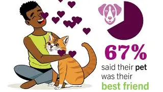 A third of parents love their pet more than their children