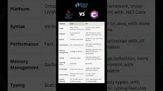 Java vs C# - Top 10 Most Important Comparisons 