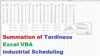 Summation of Tardiness Excel VBA | Industrial Scheduling | Summation of Tardiness