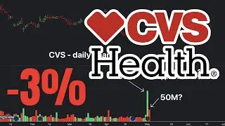 What’s next? ｜ CVS Health (CVS) Stock Analysis!