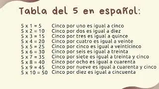 Aprende las tablas de multiplicar del 1 al 10 en español - para estudiantes de español