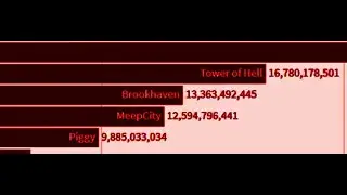 Brookhaven gas gas (FUTURE PROJECTIONS)