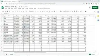 Freeze Multiple Rows and Columns in Google Sheets using Freeze Panes