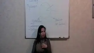 Тренинг профессионального мастерства. Занятие 7, часть 3