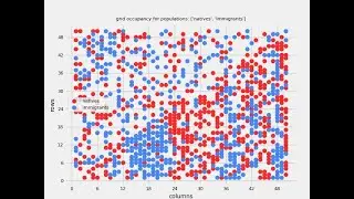 Grid based agent based simulation framework for Python