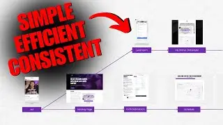B2B Marketing Strategy 2024 [Step By Step Guide]